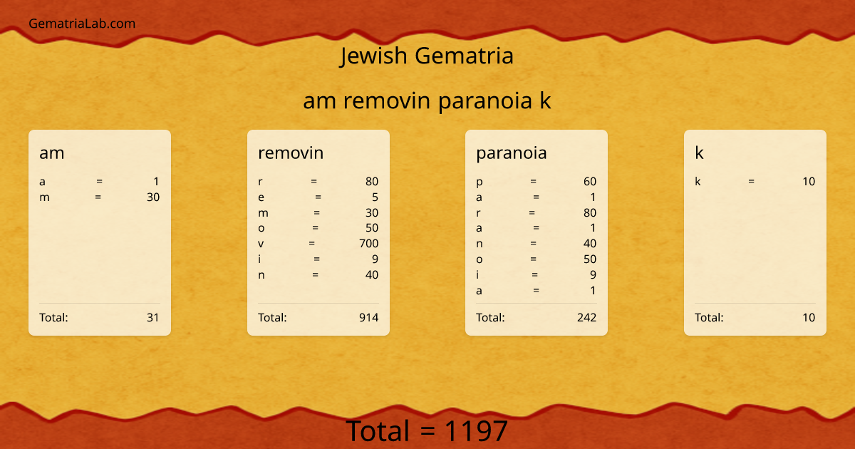 am removin paranoia k in jewish Gematria